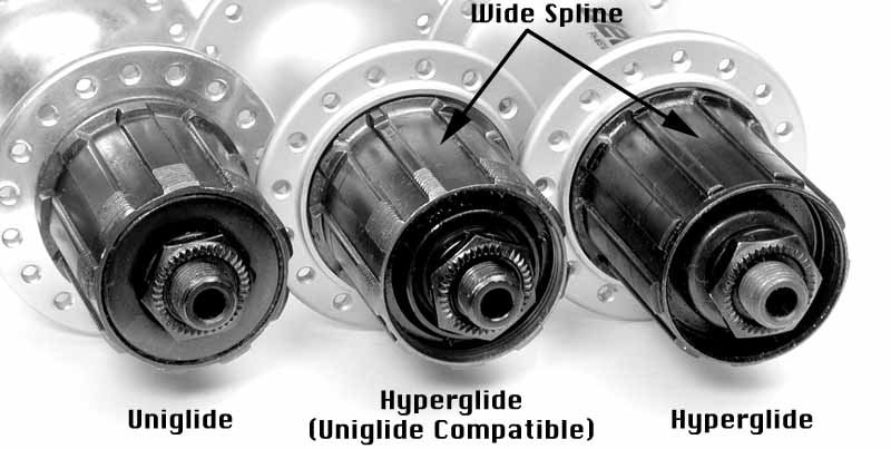 Corps de cassette Uniglide et Hyperglide