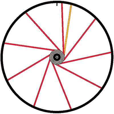 La roue, avec le 10e rayon